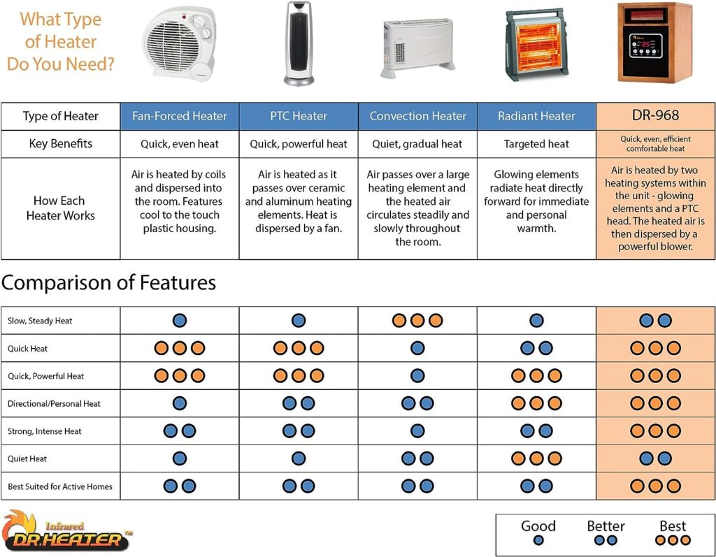 Dr Infrared Heater Portable Space Heater, 1500-Watt, Cherry