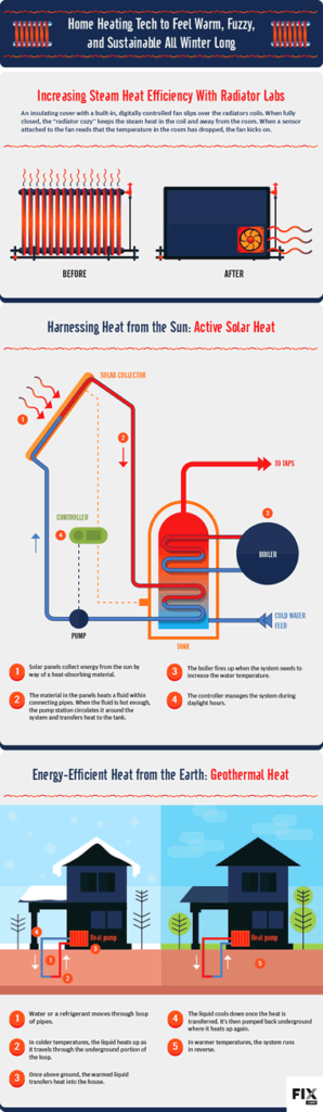 Mastering Winter: The Ultimate Guide to Efficient Heating