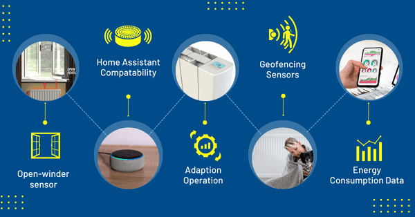 Unraveling the Tech: Exploring the Features of Smart Electric Heaters