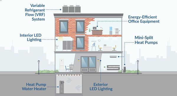 Efficient Office Heating Solutions