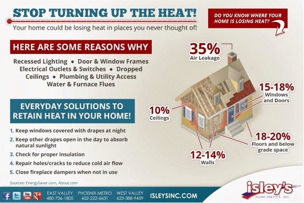 Mastering Winter: The Ultimate Guide to Heating Your Home Efficiently