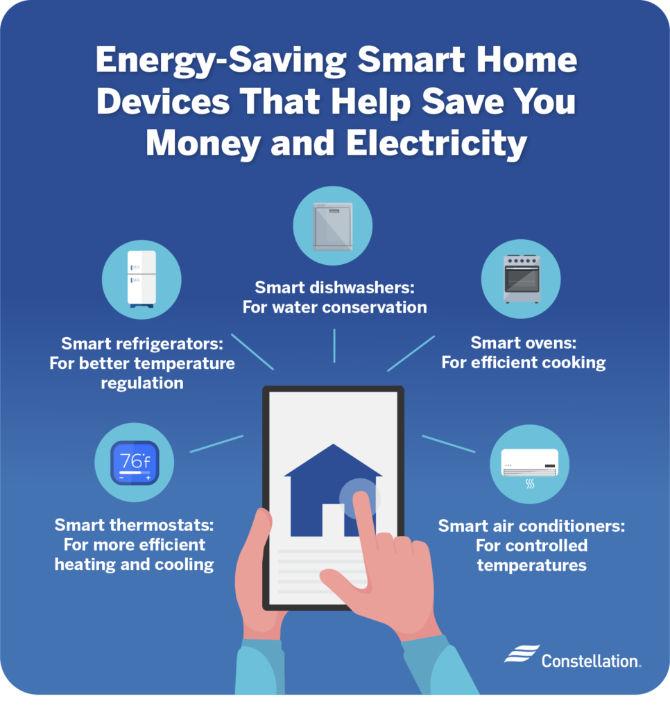 Smart Ways to Improve Heating Efficiency