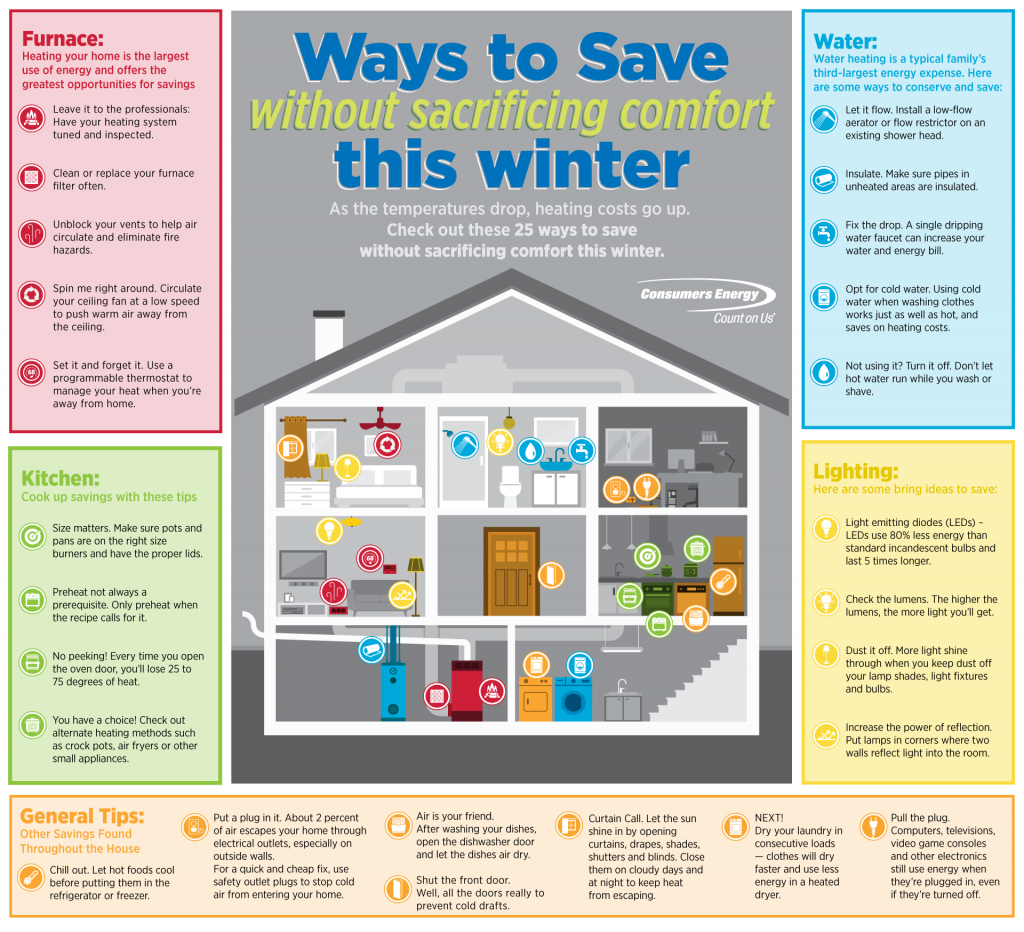 Stay Warm This Winter with Efficient Heating Systems