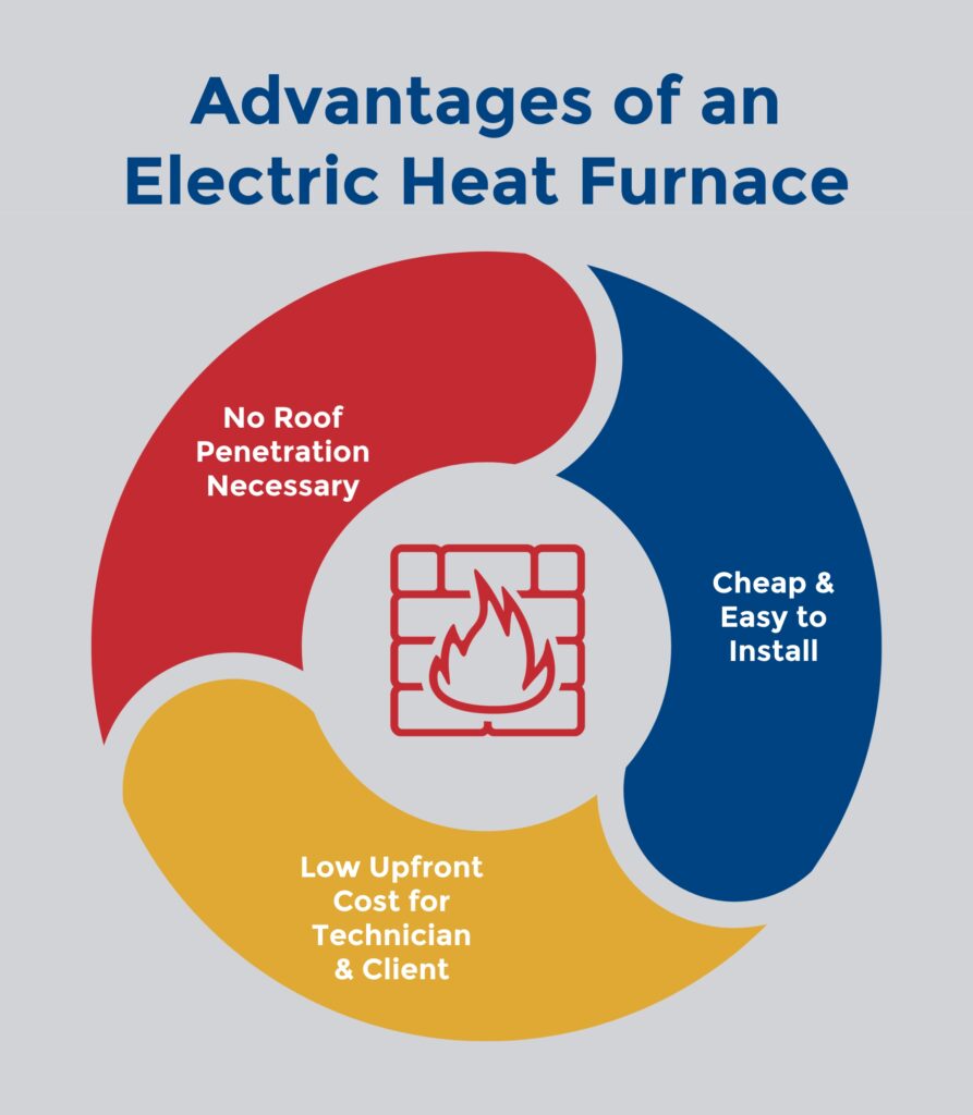 The Benefits of Using an Electric Heater for Your House