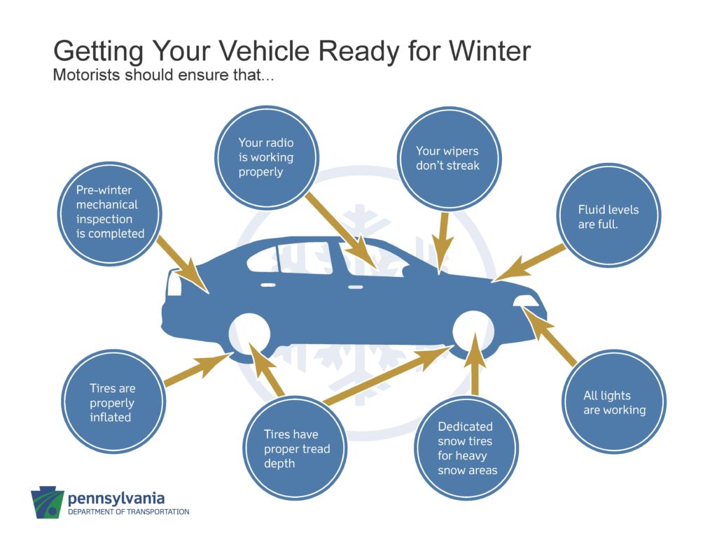 Winter Preparation Tips