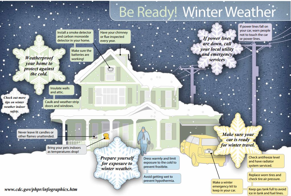 Winter Preparation Tips